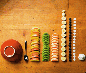 In row order: solid bowl, spoon, fruits in vertical rows consisted of peaches, kiwi slices, orange, banana, blue berrier, white polka dots from the bowl and whip cream